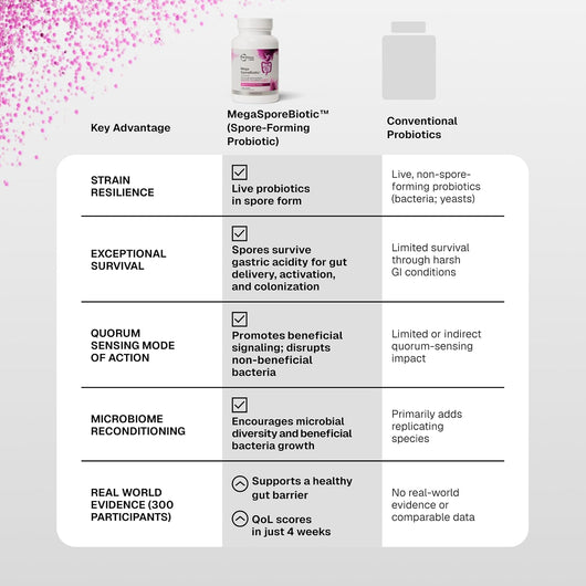 Microbiome Labs Mega SporeBiotic Daily Probiotic